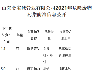 山東金寶誠管業有限公司2021年危險廢物  污染防治信息公開